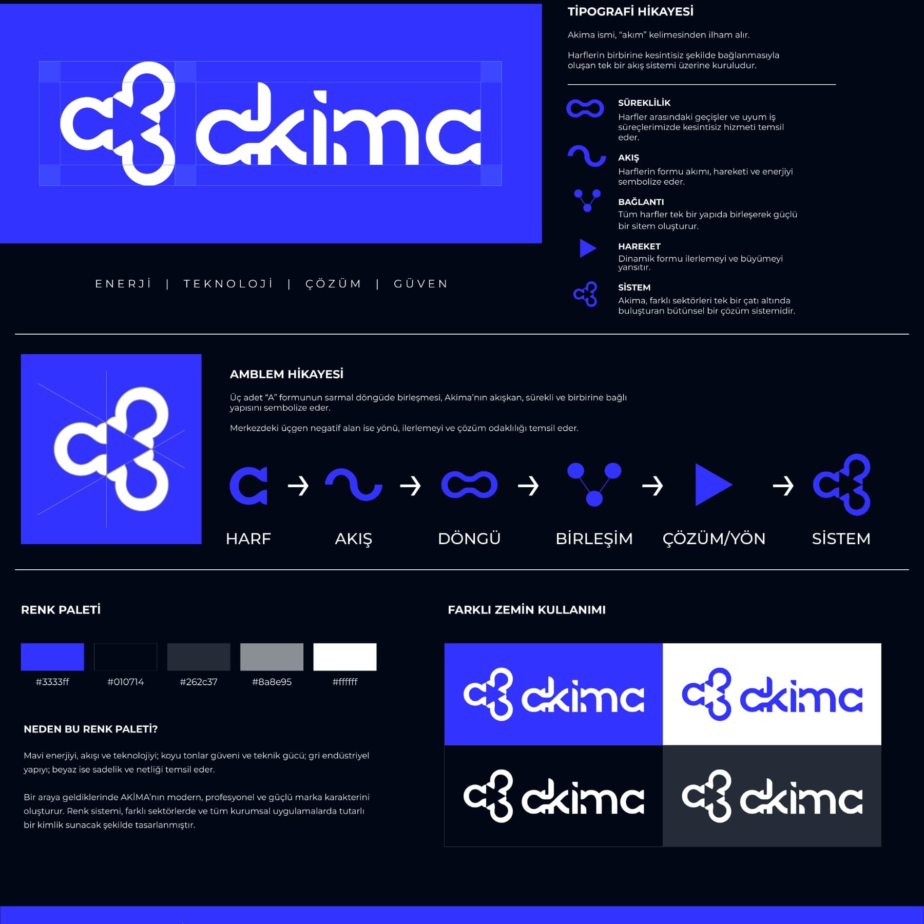 ''AKİMA'' için modern, özgün ve kurumsal logo tasarımı. — Elektrik & Elektronik & Otomasyon & Mühendislik — Logo Tasarımı #15