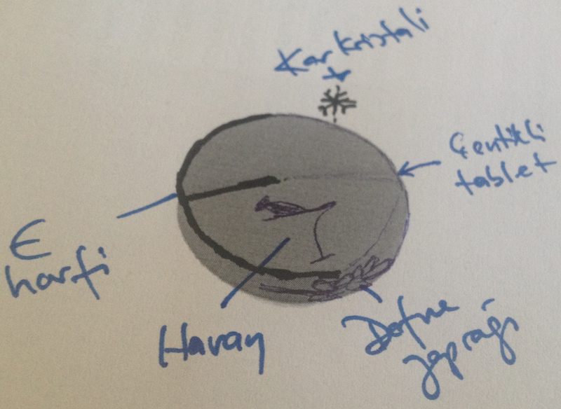 Fikir vermesi için hayalimizdeki logo taslağı
